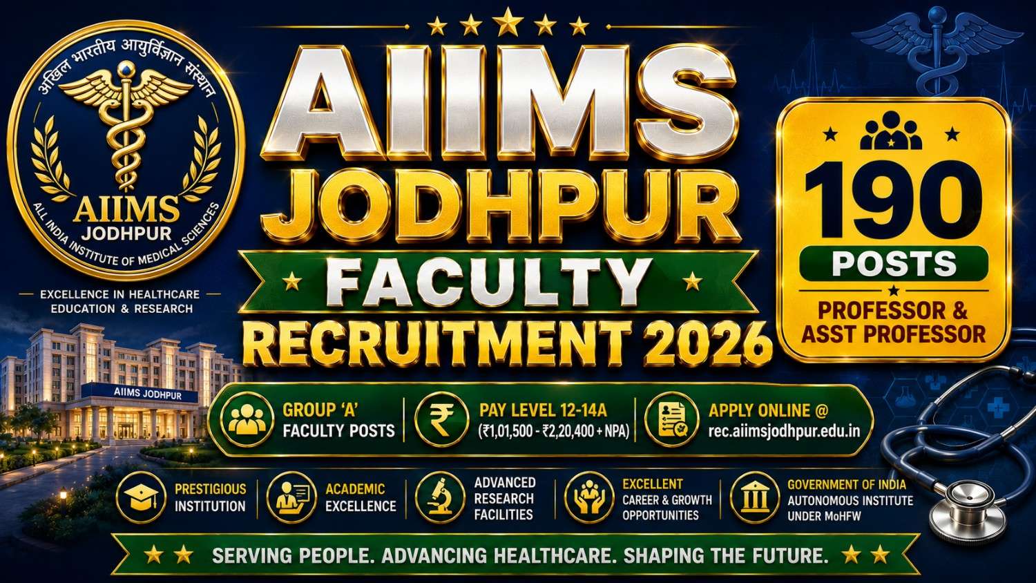 AIIMS Jodhpur Faculty Recruitment 2026: 190 Posts Open