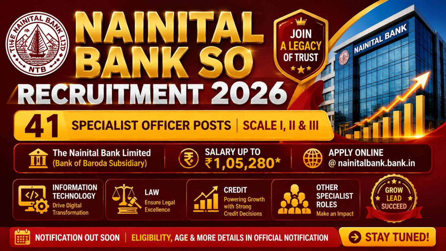 Nainital Bank SO Recruitment 2026: 41 पद, सैलरी