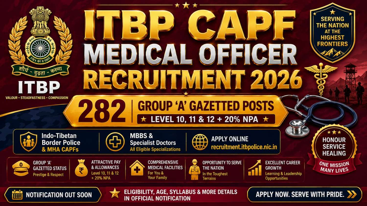 ITBP Medical Officer Recruitment 2026: Apply 282 Posts