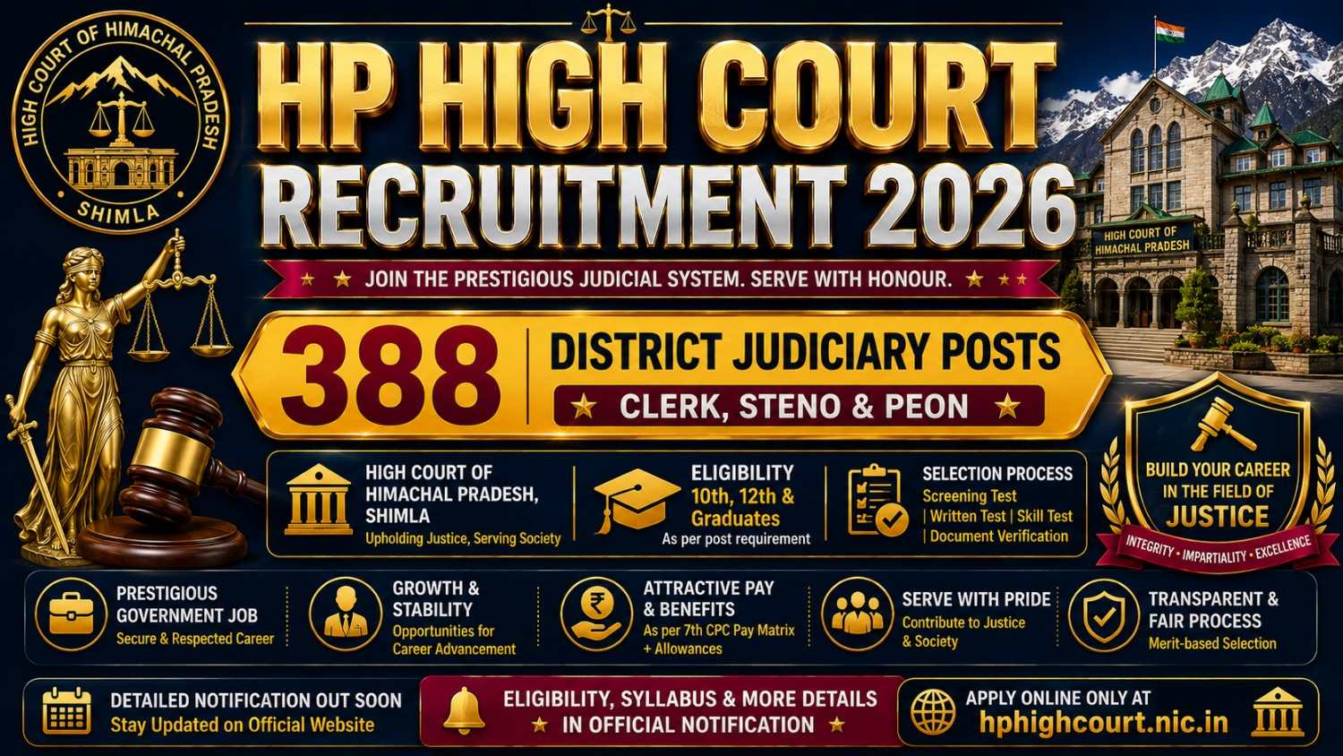 HP High Court Recruitment 2026: Apply 388 Clerk Posts