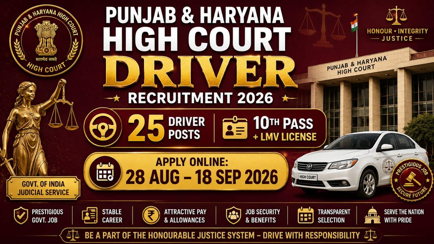 PHHC Driver Recruitment 2026: Apply Online for 25 Posts at highcourtchd.gov.in, Check Eligibility & Driving Test Details