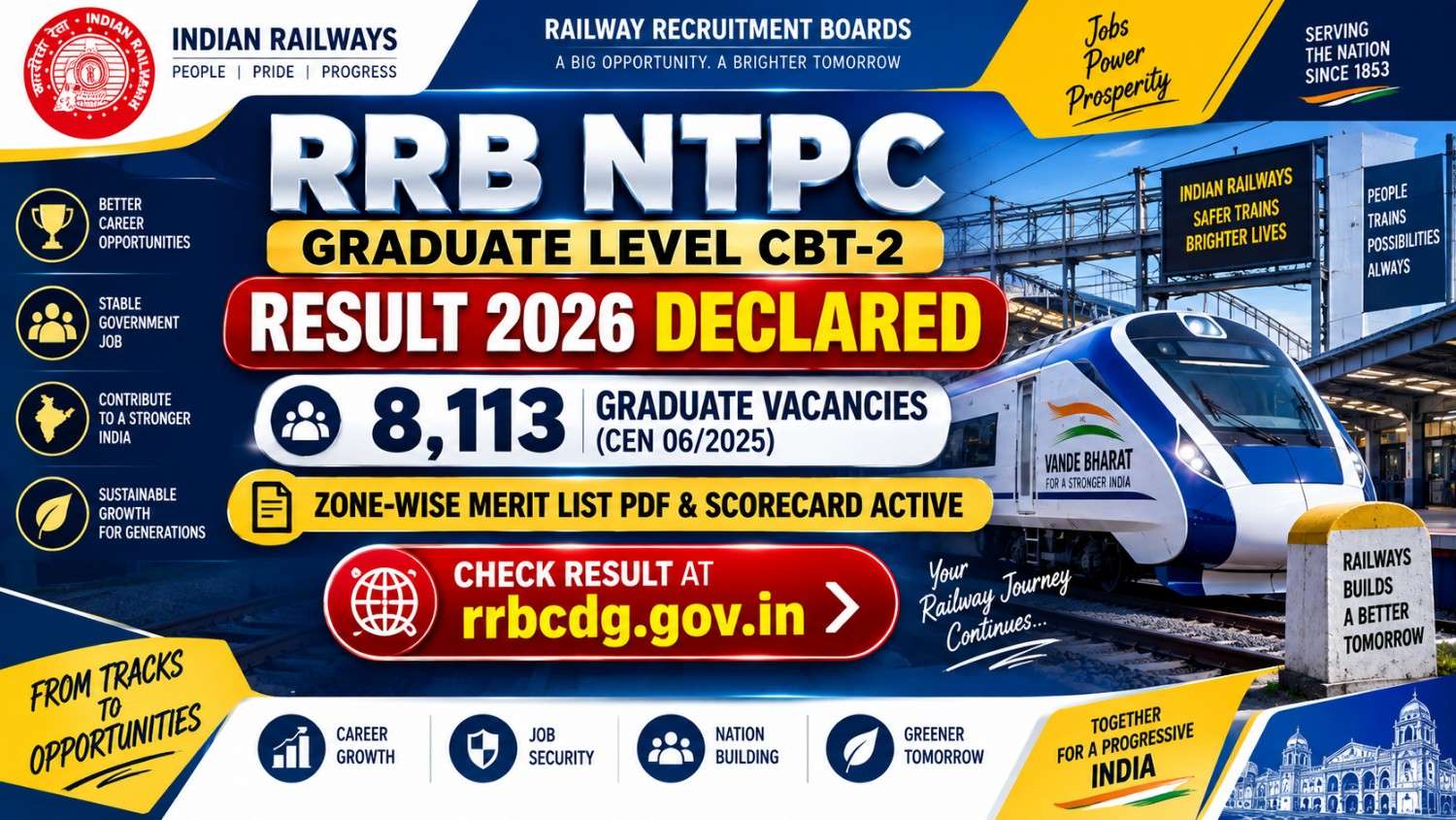RRB NTPC CBT 2 Result 2026 Out: Graduate Scorecard & Cutoff