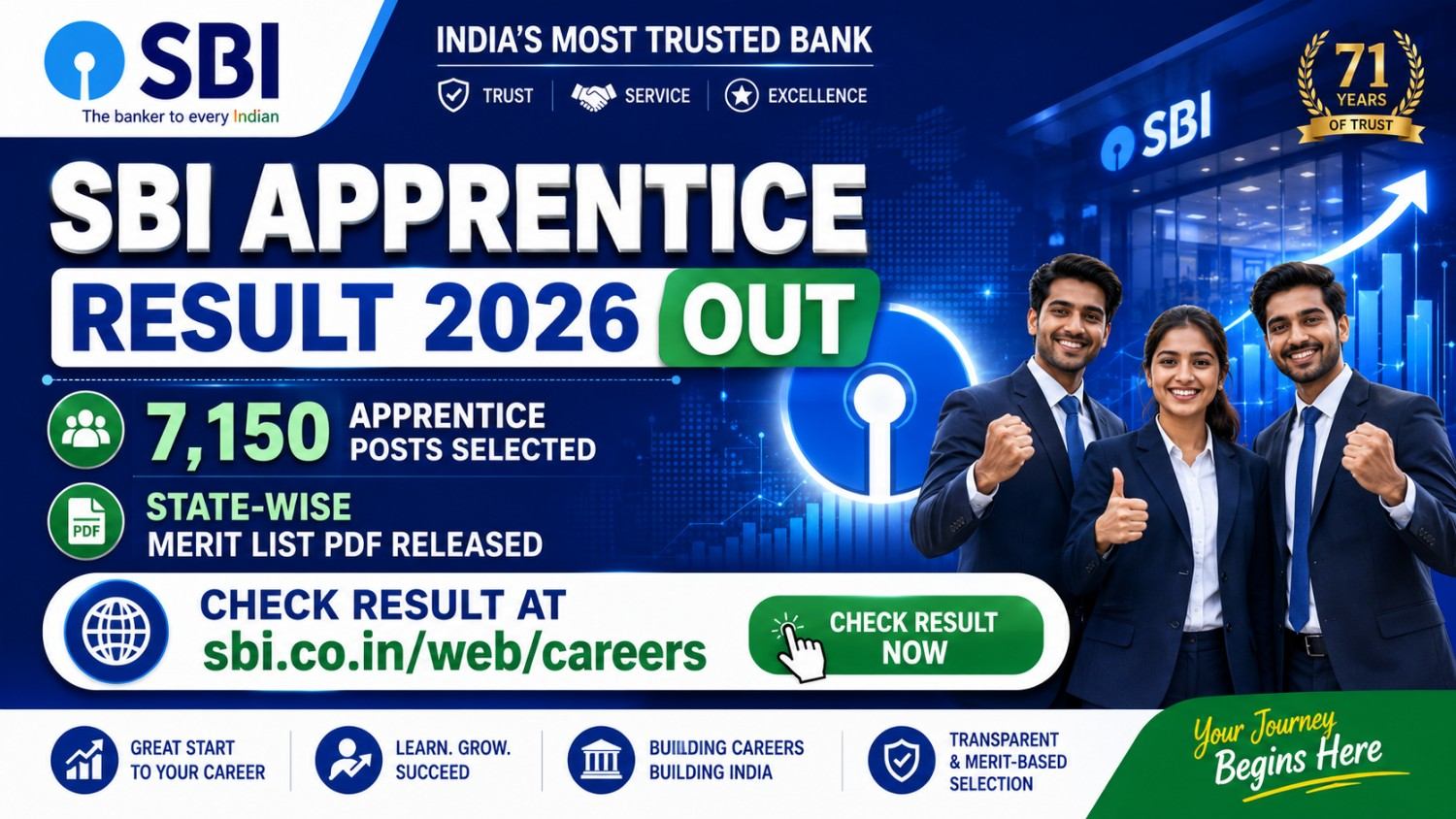 SBI Apprentice Result 2026 Out: Download Final Merit List