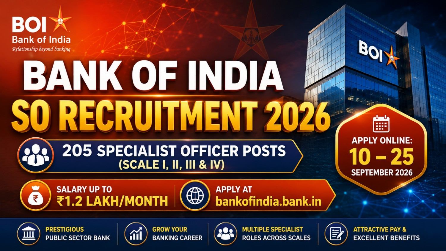 Bank of India SO Recruitment 2026: 205 Posts, Scale I-IV