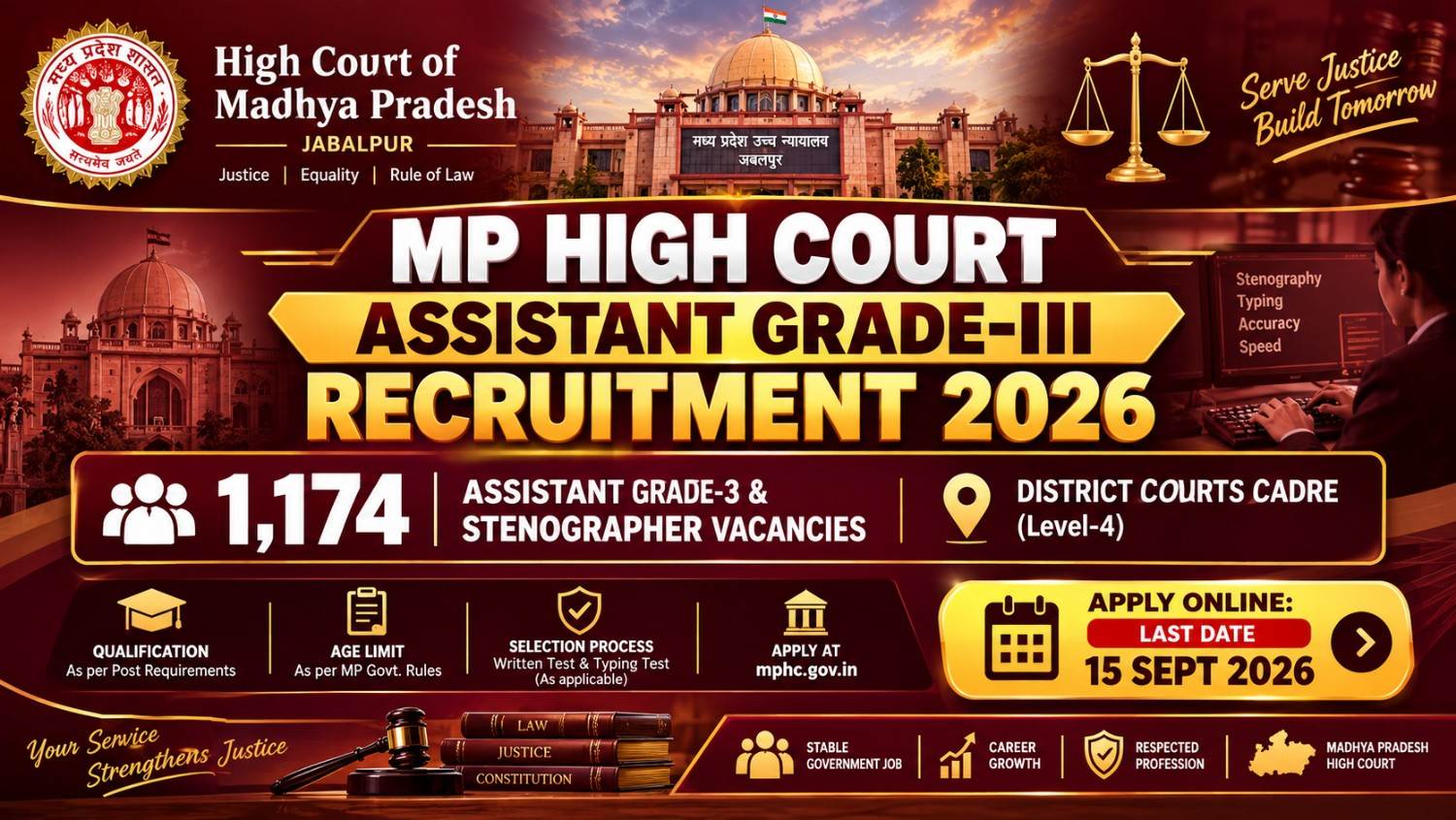 MP High Court Assistant Grade 3 2026: Apply for 1174 Posts