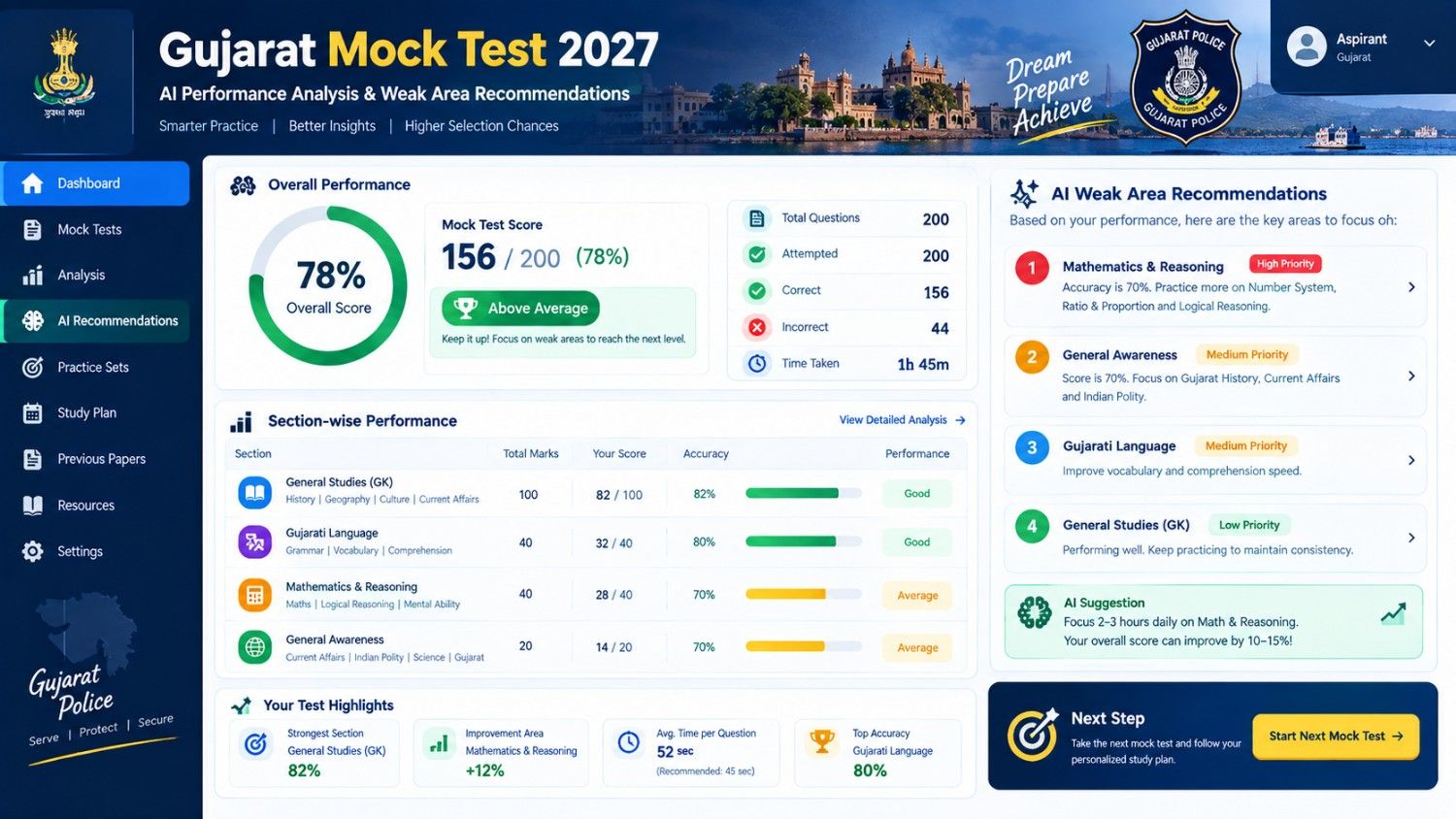 Gujarat Mock Test 2027 AI performance dashboard showing scores, weak areas and study recommendations