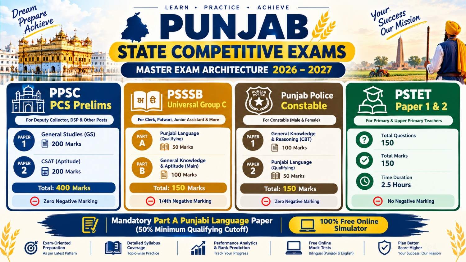 Punjab state competitive exams 2027 exam architecture and patterns