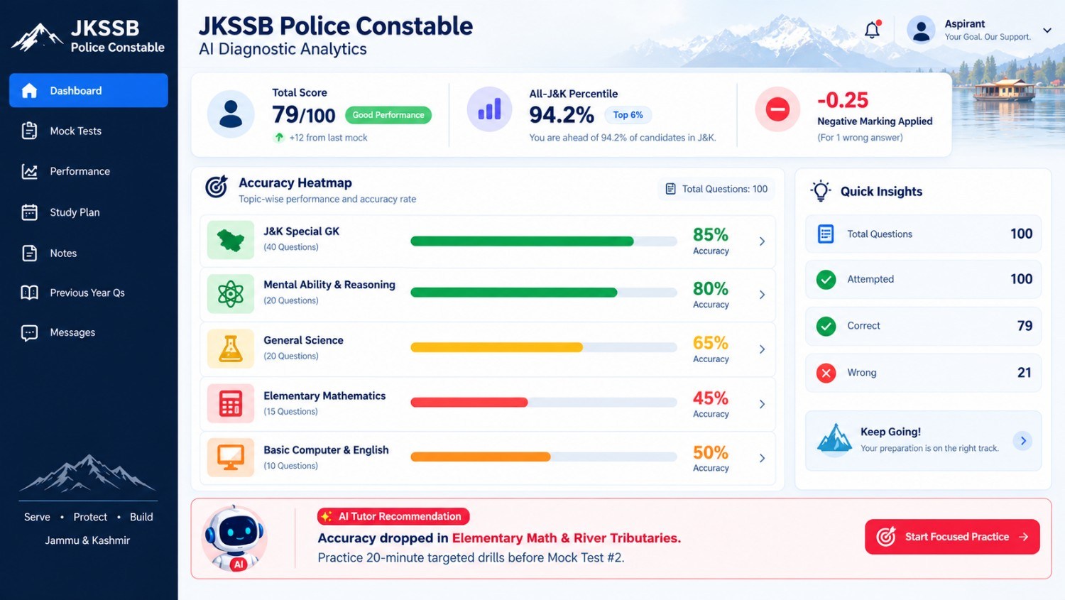 JK Police full length mock test 2027 practice interface showing category accuracy heatmap and time tracking