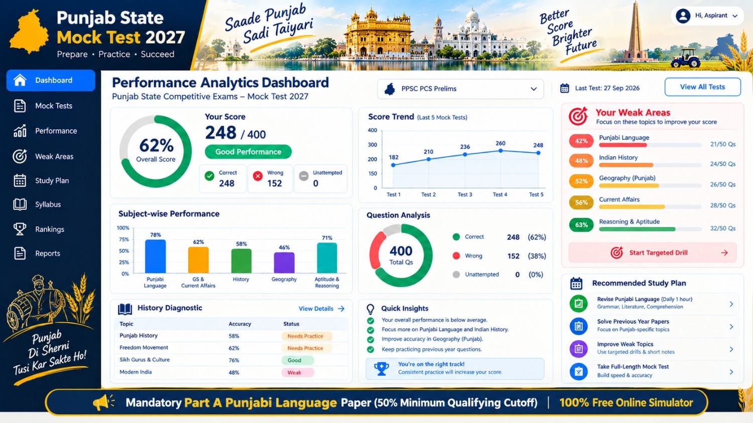 Punjab mock test 2027 AI performance dashboard with weak areas