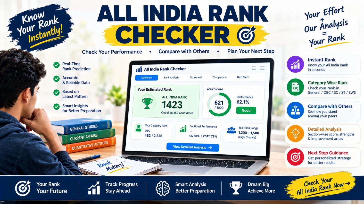 UPSC EPFO APFO All India Rank Checker showing score, rank and candidate performance comparison