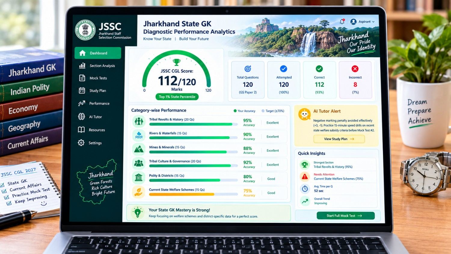 Jharkhand GK mock test 2027 practice interface showing category accuracy heatmap and time tracking