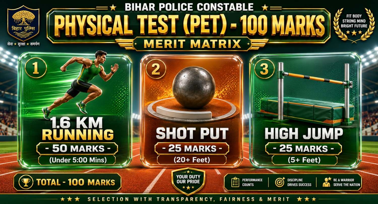 Bihar Police Constable 2027 Mock Test