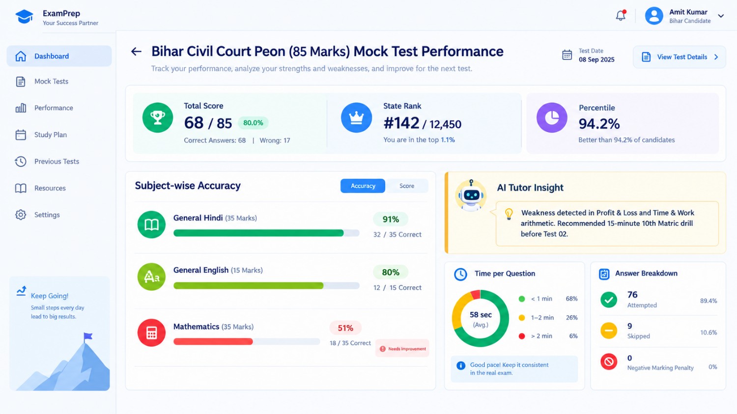 Bihar Civil Court Peon mock test 2027 practice interface showing subject accuracy heatmap and time tracking