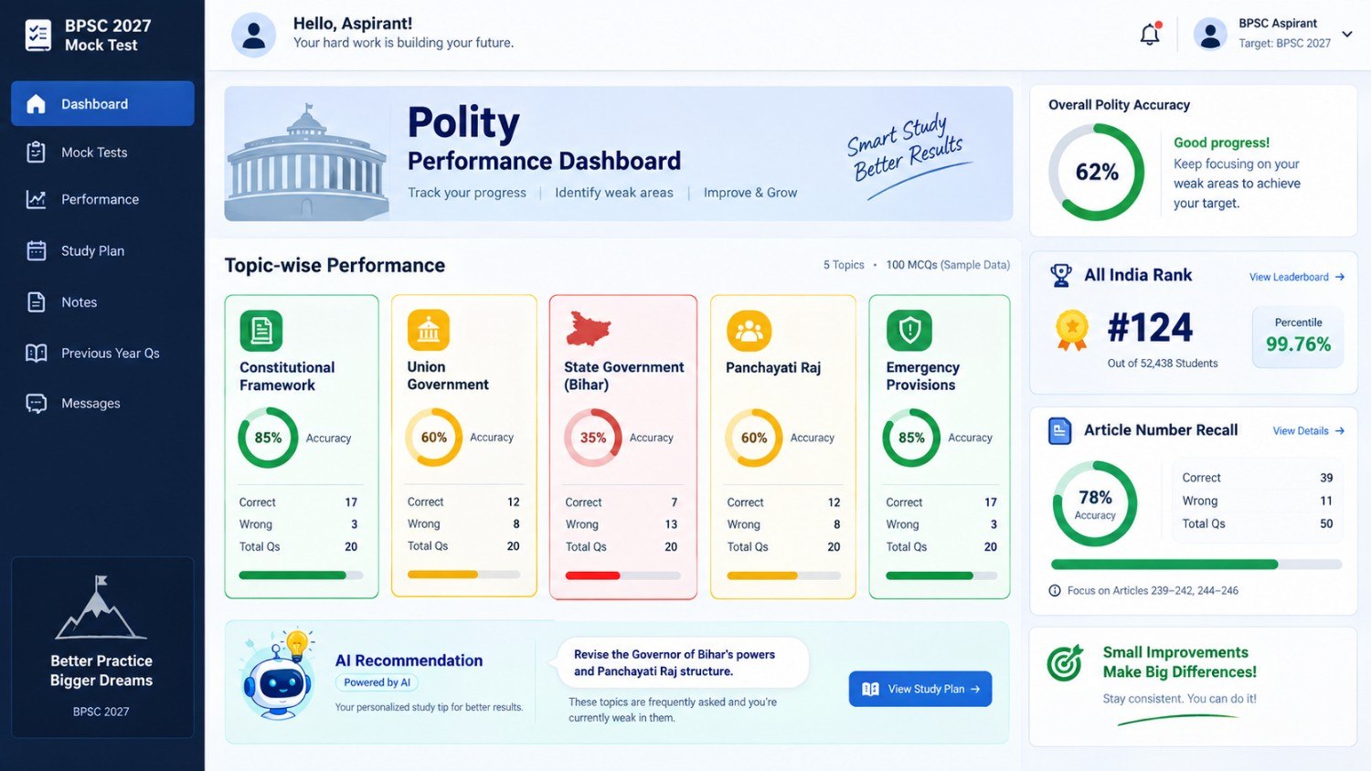 BPSC Polity mock test 2027 practice interface showing topic accuracy heatmap and time tracking