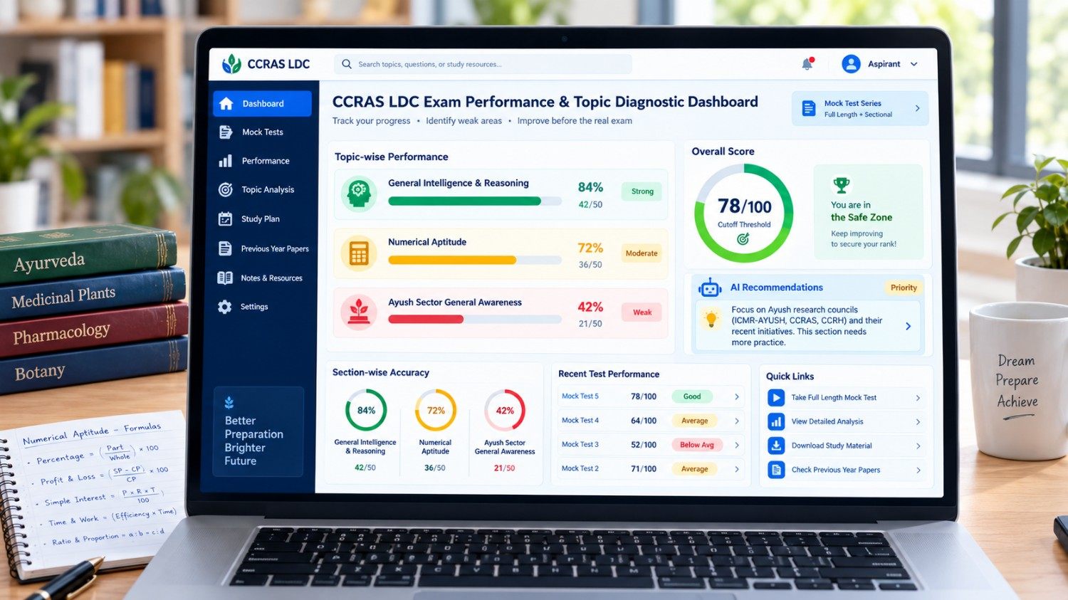 CCRAS LDC full length mock test 2027 practice interface showing category accuracy heatmap and time tracking