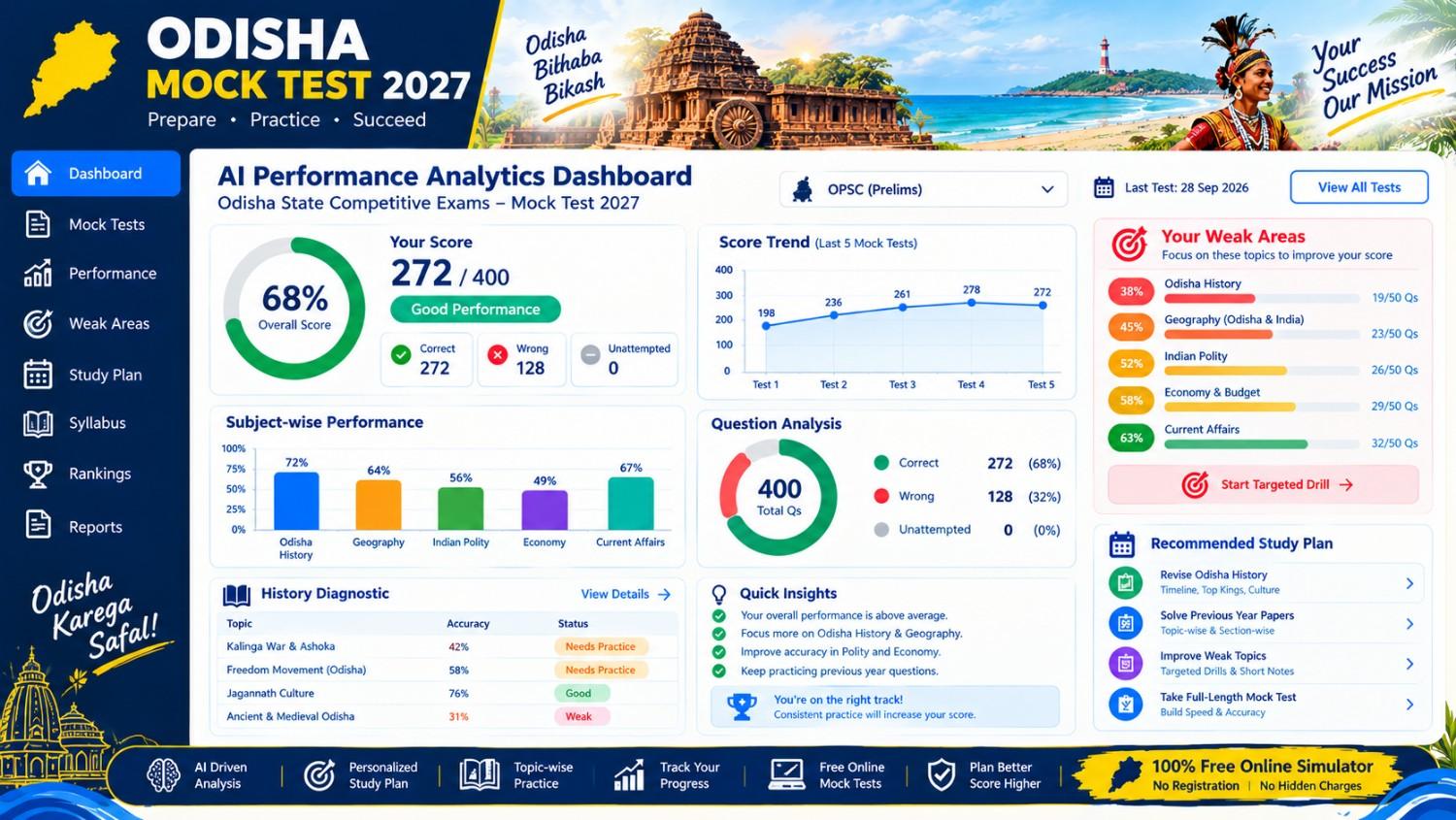 Odisha mock test 2027 AI performance dashboard with weak areas and study recommendations