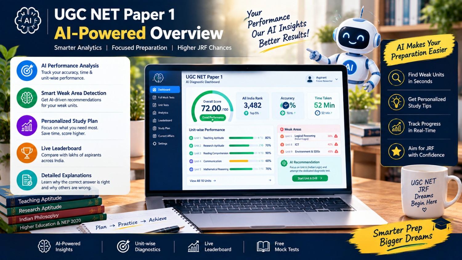 UGC NET Paper 1 AI dashboard showing performance analysis and weak areas