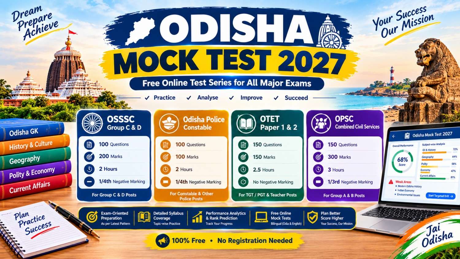 Odisha Mock Test 2027: Free OPSC, OSSSC & OSSC Test Series