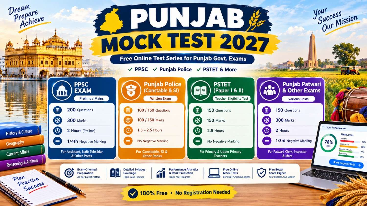 Punjab Mock Test 2027: Free PPSC, PSSSB & Police Series